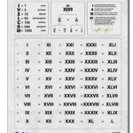Roman Numerals Chart 1 50 Roman Numerals Chart 1 50 Roman Numerals