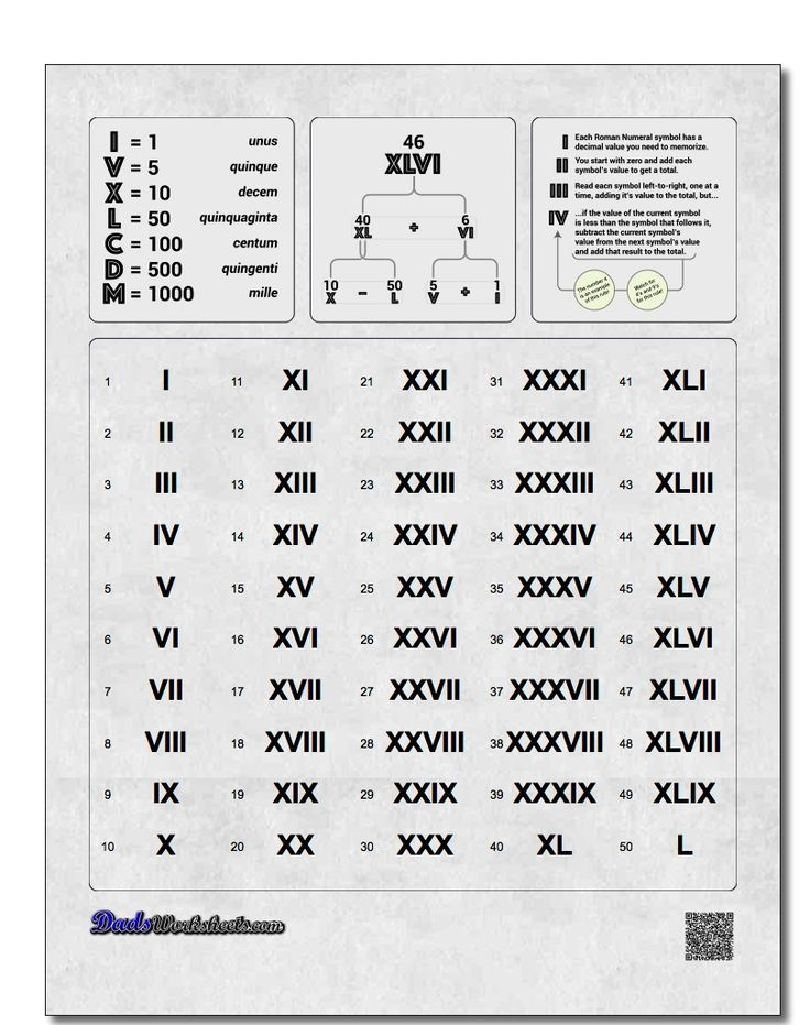 Roman Numerals Chart 1 50 Roman Numerals Chart 1 50 Roman Numerals 