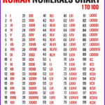Roman Numerals Chart EXCELTEMPLATES