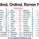 Roman Numerals Chart Letters Mcmxv RomanNumeralsChart