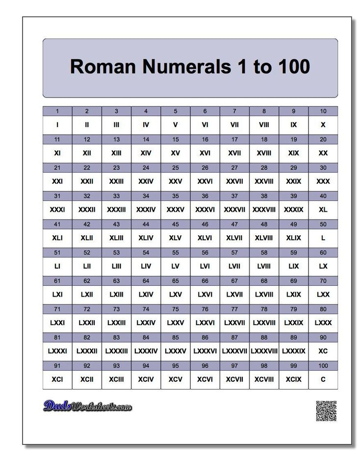 Roman Numerals Chart Printable PDF Many Other Formats Including A 