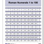Roman Numerals Chart Printable PDF Many Other Formats Including A