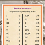 Roman Numerals Chart Roman Numerals Chart Roman Numerals Romans