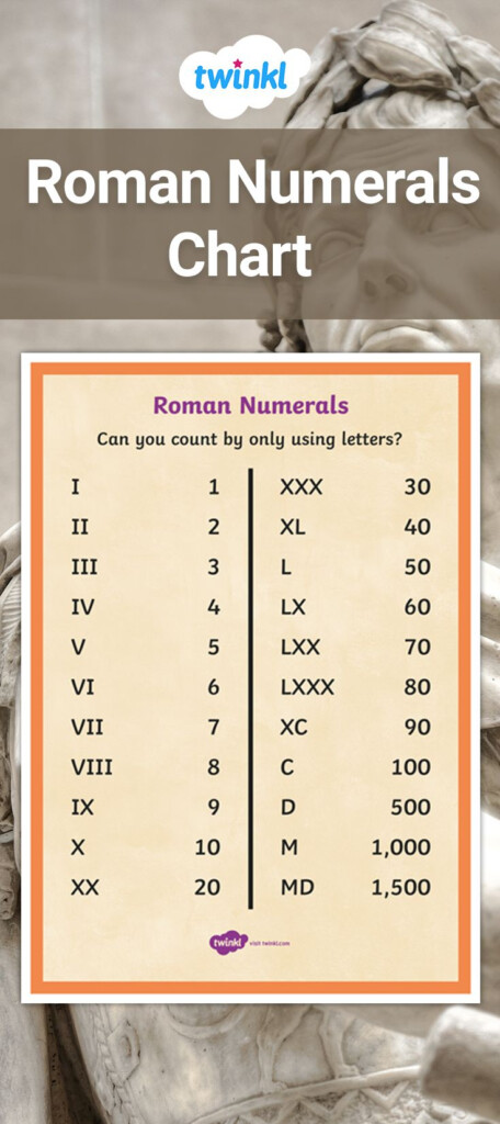 Roman Numerals Chart Roman Numerals Chart Roman Numerals Romans 