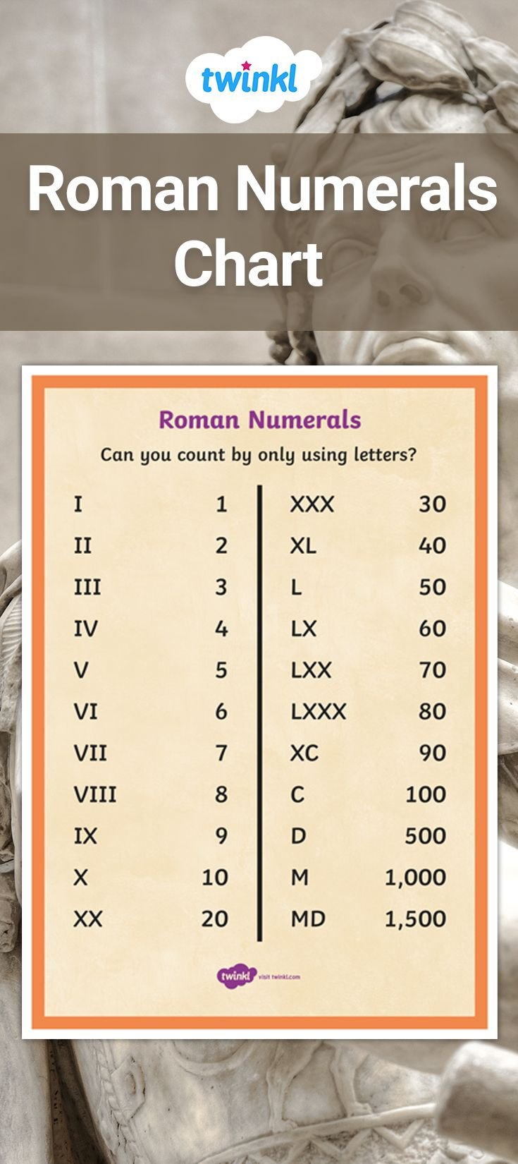 what-do-roman-numerals-mean-in-a-pedigree-chart