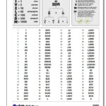 Roman Numerals Chart Updated This Version Of The Roman Numerals Chart
