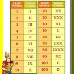 Roman Numerals For My Kiddos They Do Not Teach This Anymore