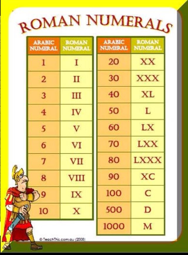 Roman Numerals For My Kiddos They Do Not Teach This Anymore 