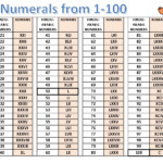 Roman Numerals How To Use In MS Word Calculator Numbers