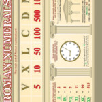Roman Numerals Maths Educational Wall Chart Poster In High Gloss Paper