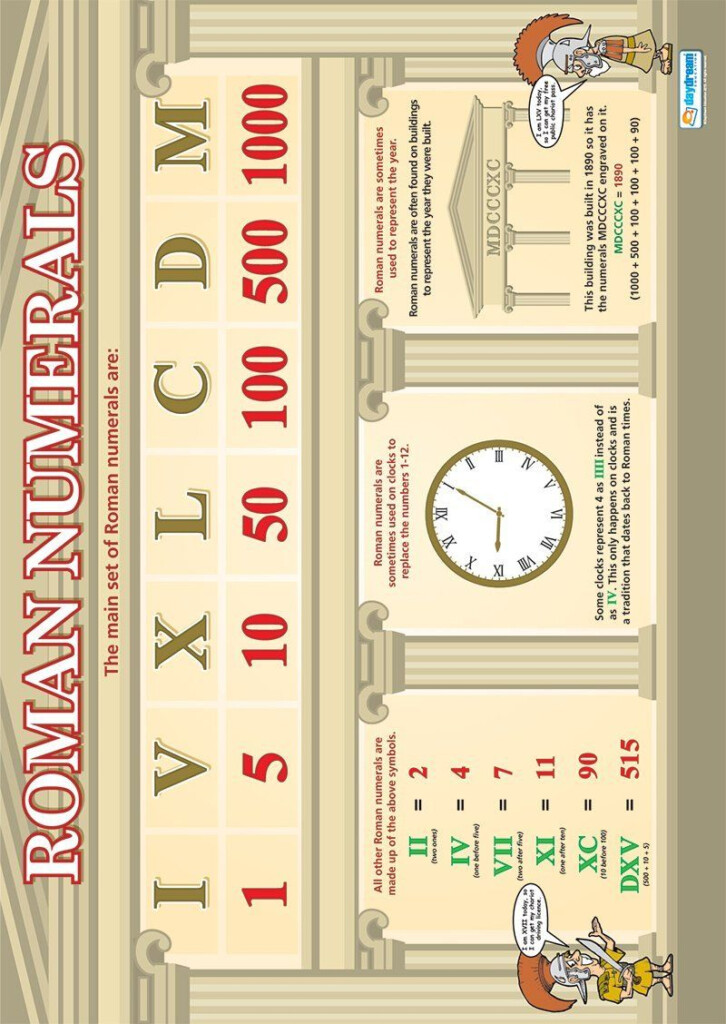 Roman Numerals Maths Educational Wall Chart Poster In High Gloss Paper 