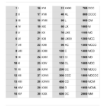 Roman Numerals Reference Chart Free Printable Children s Worksheets