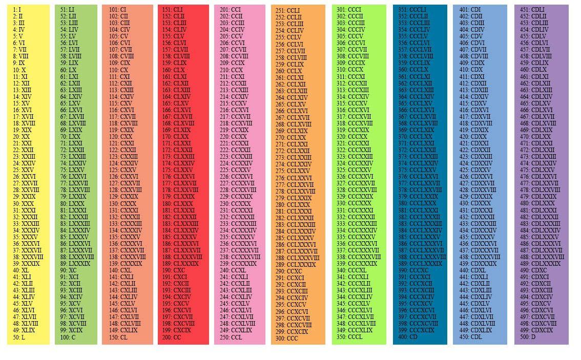 roman-numerals-1-700-chart-printableromannumerals