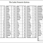 Roman Numerals Worksheet 1 1000 PDF Roman Numerals Pro