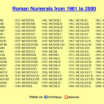 Search Results For Roman Numerals 1 2000 Calendar 2015