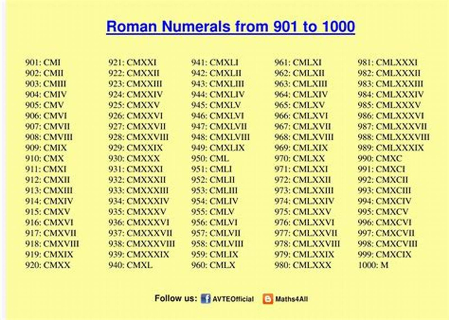 roman-numerals-100-to-1000-chart-printableromannumerals