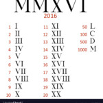 Set Of Roman Numerals Royalty Free Vector Image