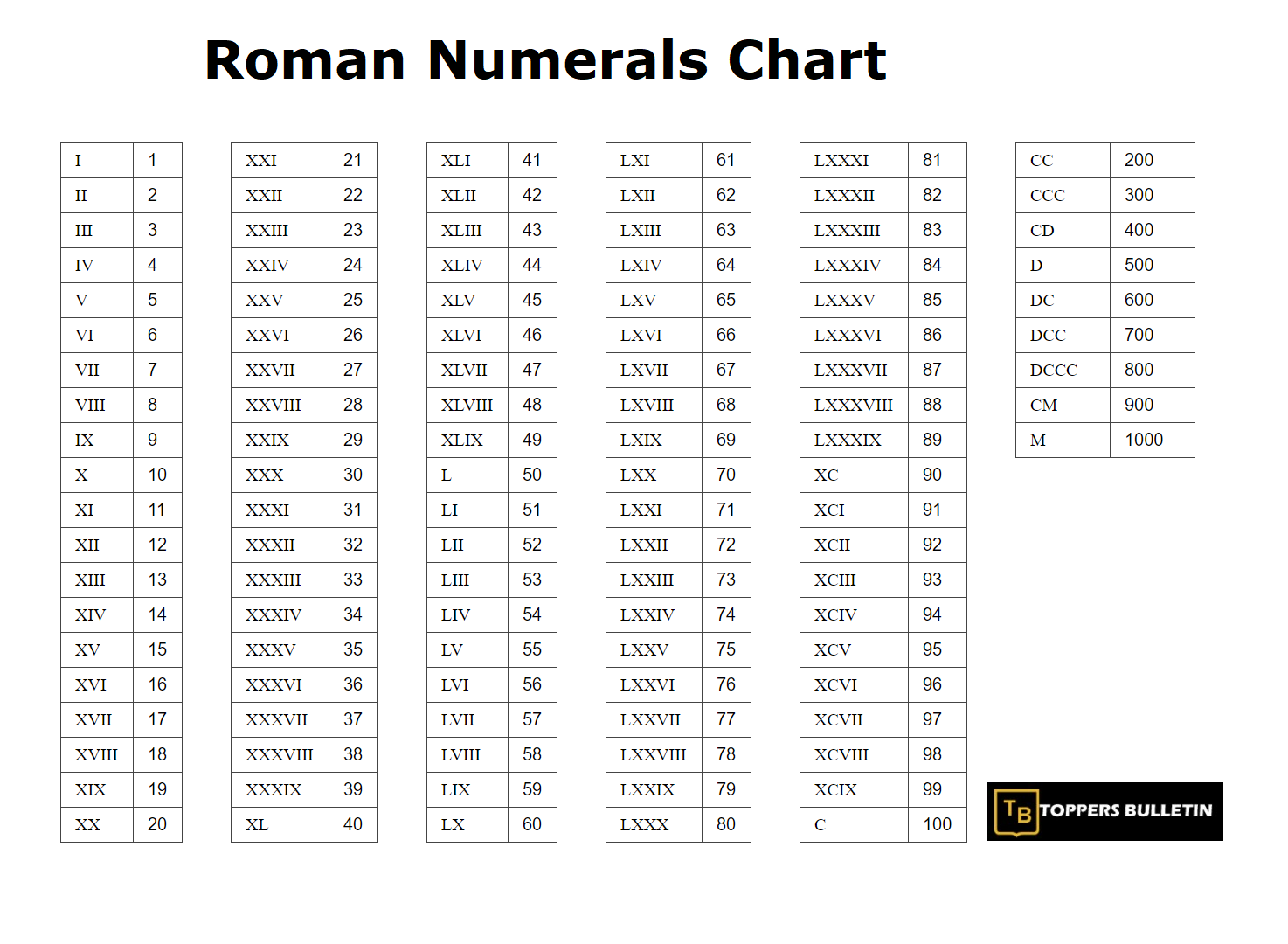 Super Bowl 2022 Roman Numerals Latest News Update