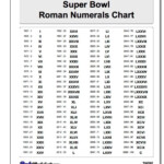 Super Bowl Roman Numerals Chart 1 100 Roman Numerals Chart Roman