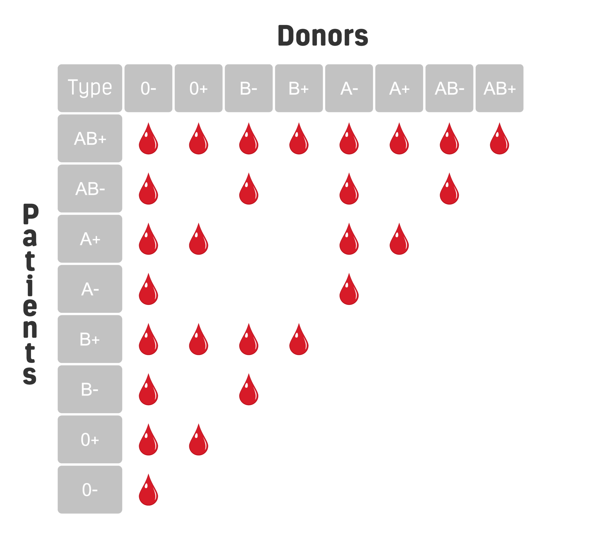 blood-type-chart-roman-numerals-printableromannumerals