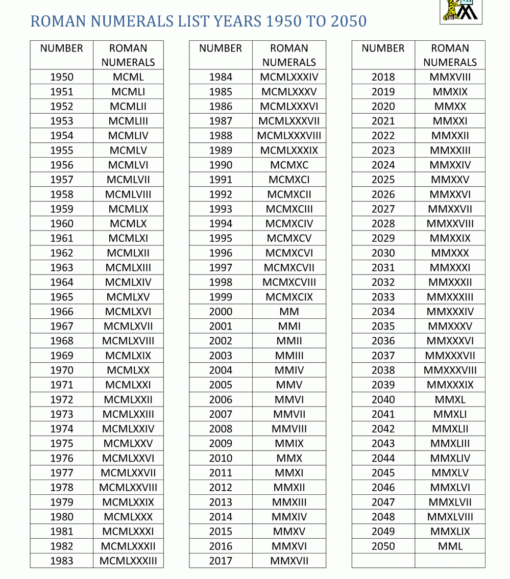 Years Birth Date In Roman Numerals